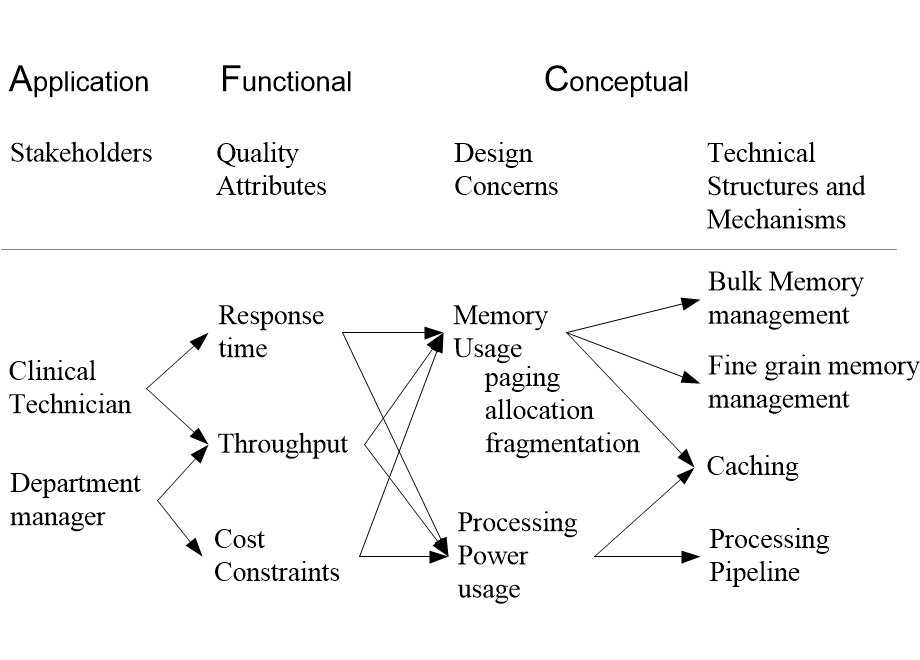 MVeasyVisionMemoryUsage.fullsize.gif