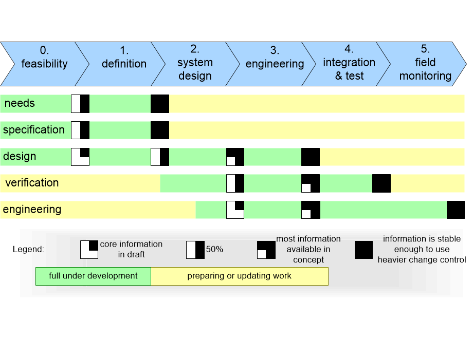PCPdesignPhases.fullsize.gif
