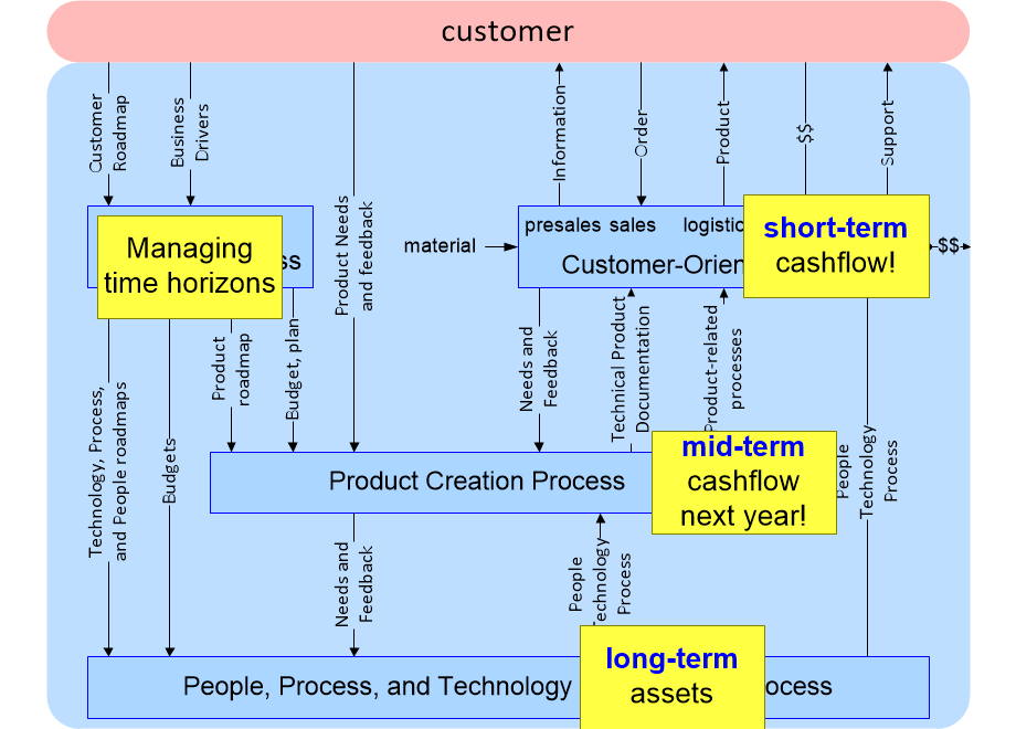 PDBNprocessDecompositionTime.fullsize.gif