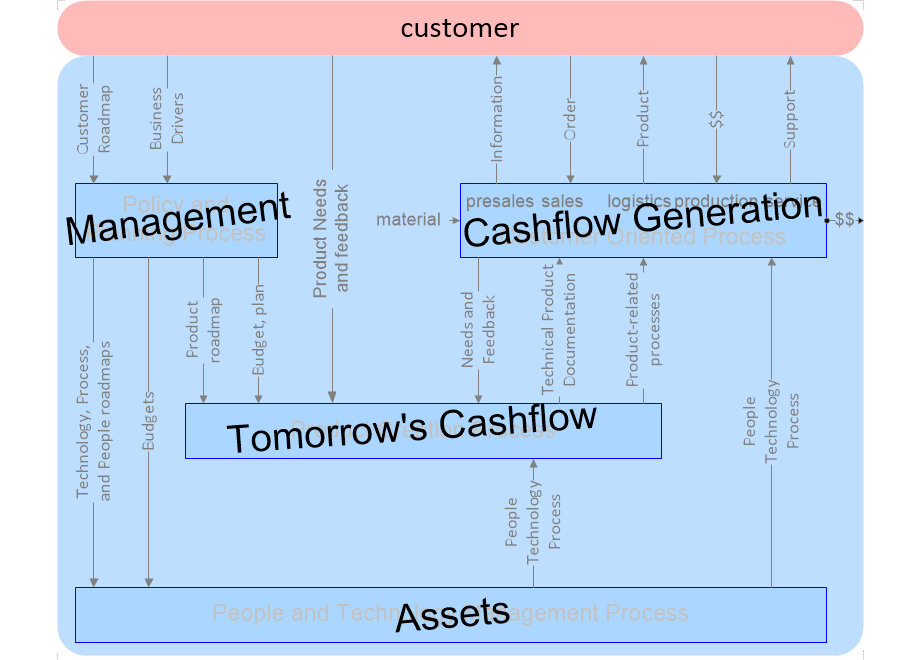 PDBprocessDecompositionByValue.fullsize.gif