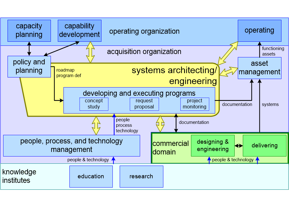 PDOAprocessDecomposition.fullsize.gif