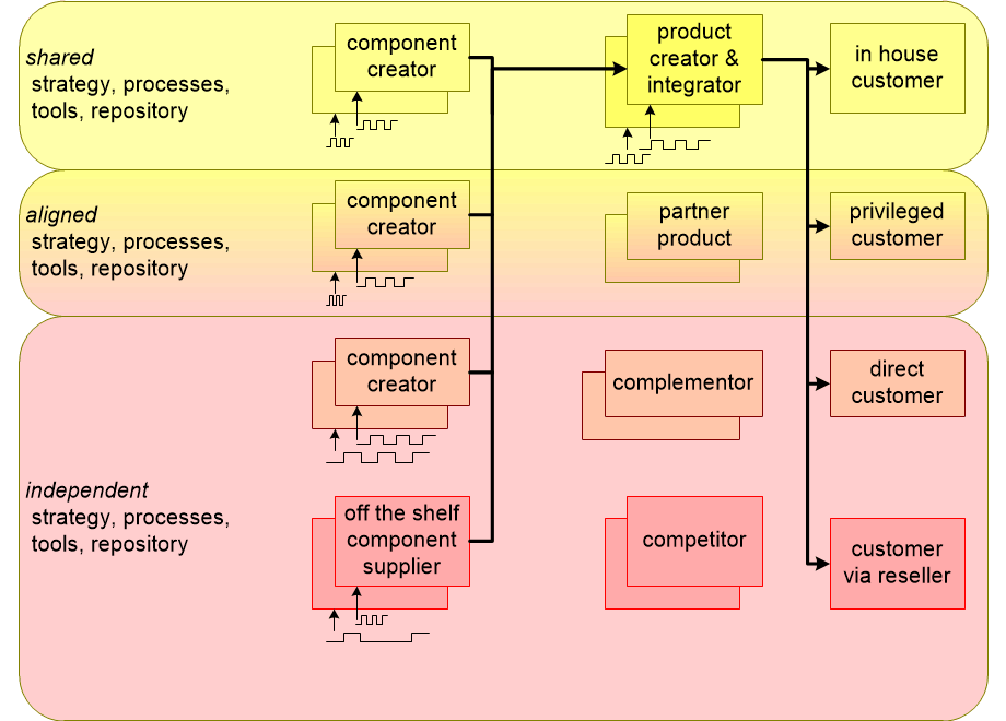 PEVOCcreationChain.fullsize.gif