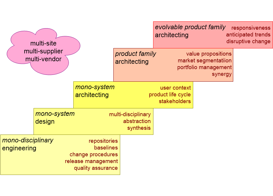 PEVOCmaturity.fullsize.gif