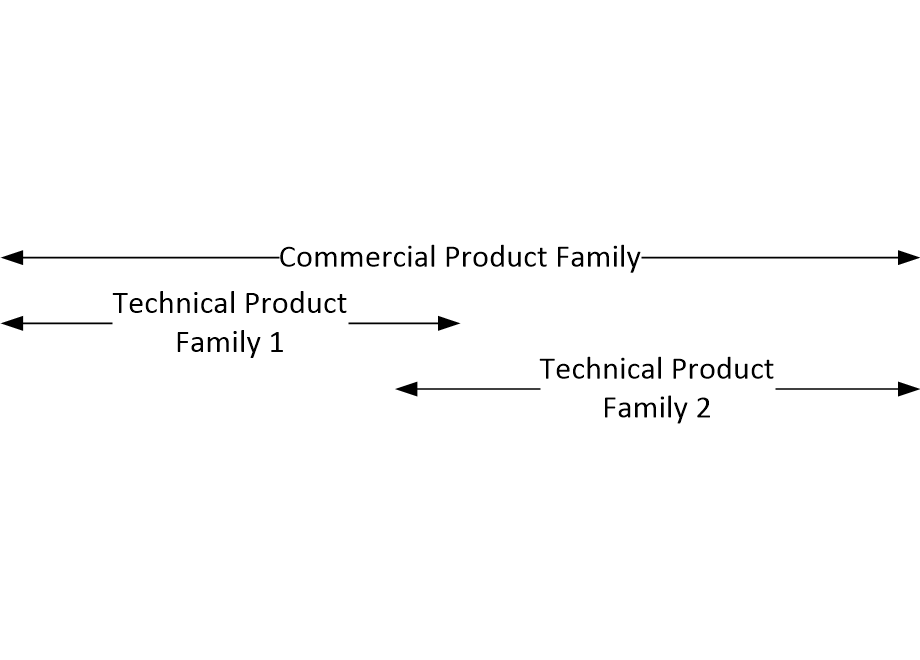 PFcommercialVsTechnical.fullsize.gif