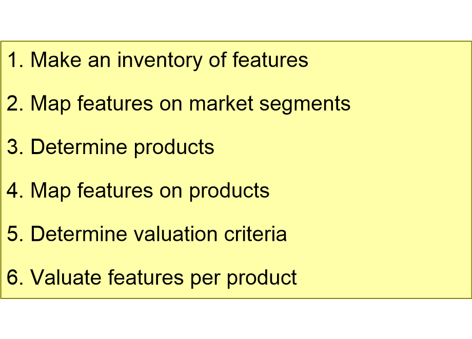 PFfeatureExplorationValuationSteps.fullsize.gif