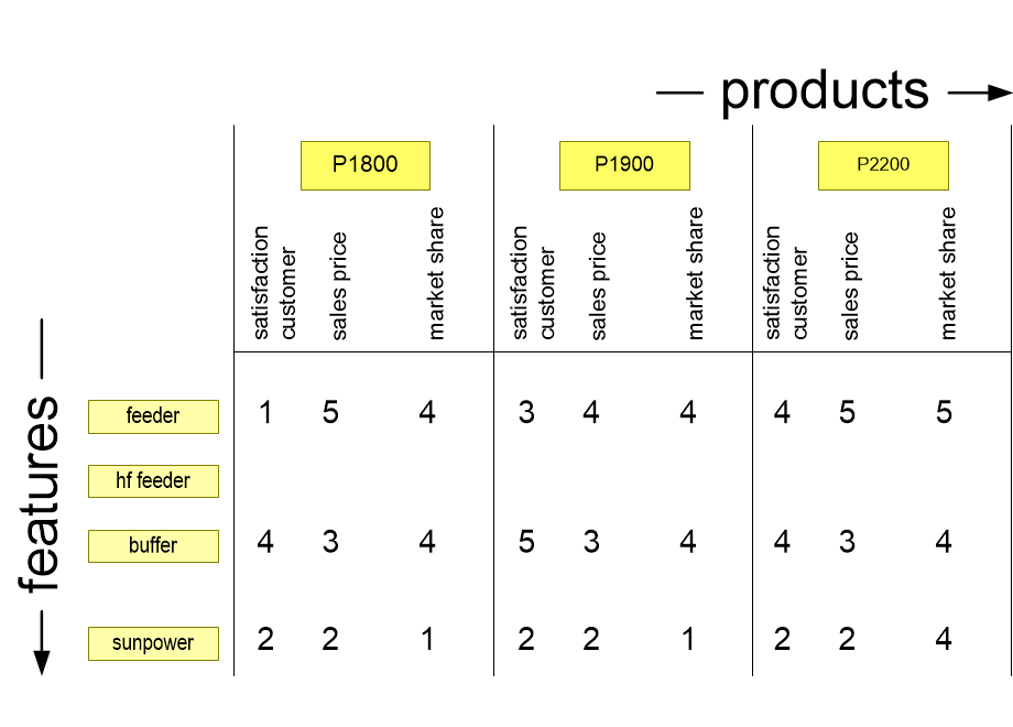 PFproductFeatureMapWithNumbers.fullsize.gif