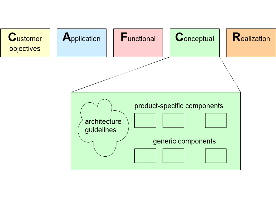 PFtechnicalArchitecture.fullsize.gif