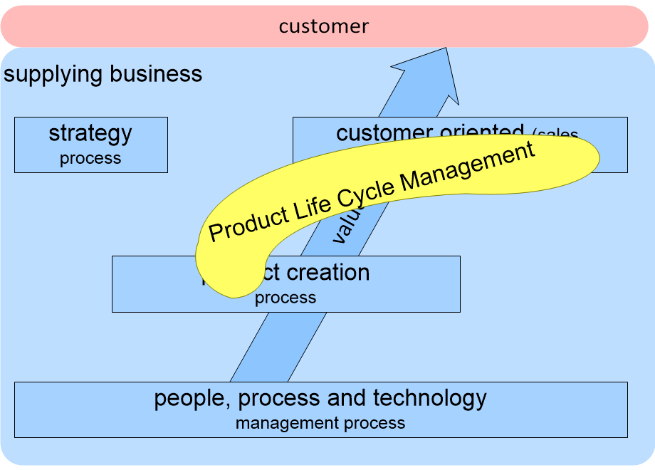 PLMprocessPositioning.fullsize.gif