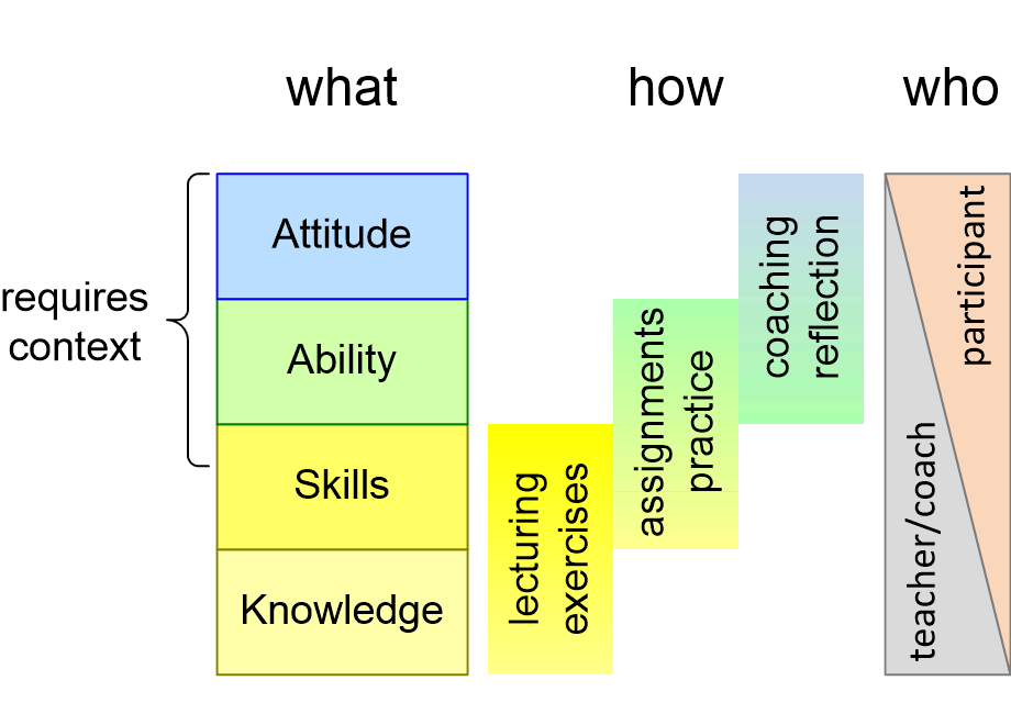 PLSEcompetency.fullsize.gif