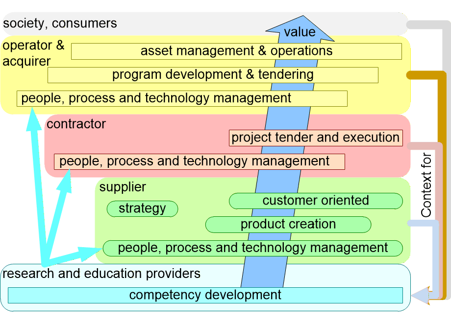 PLSEprocessDecompositionLayersEducation.fullsize.gif