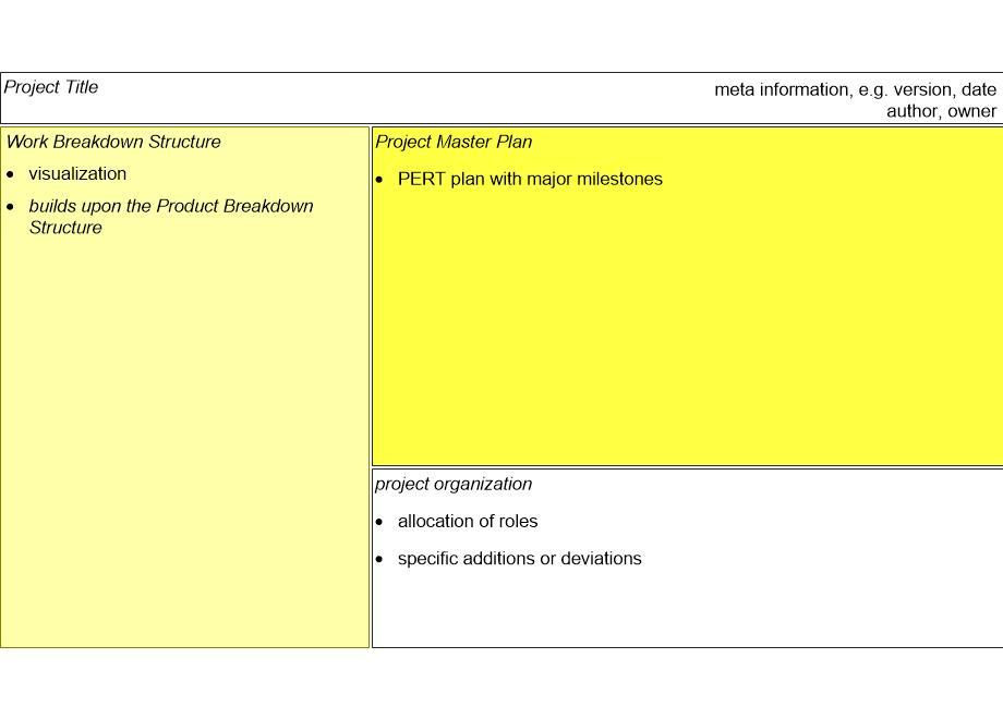 POHTprojectOrganizationCanvas.fullsize.gif