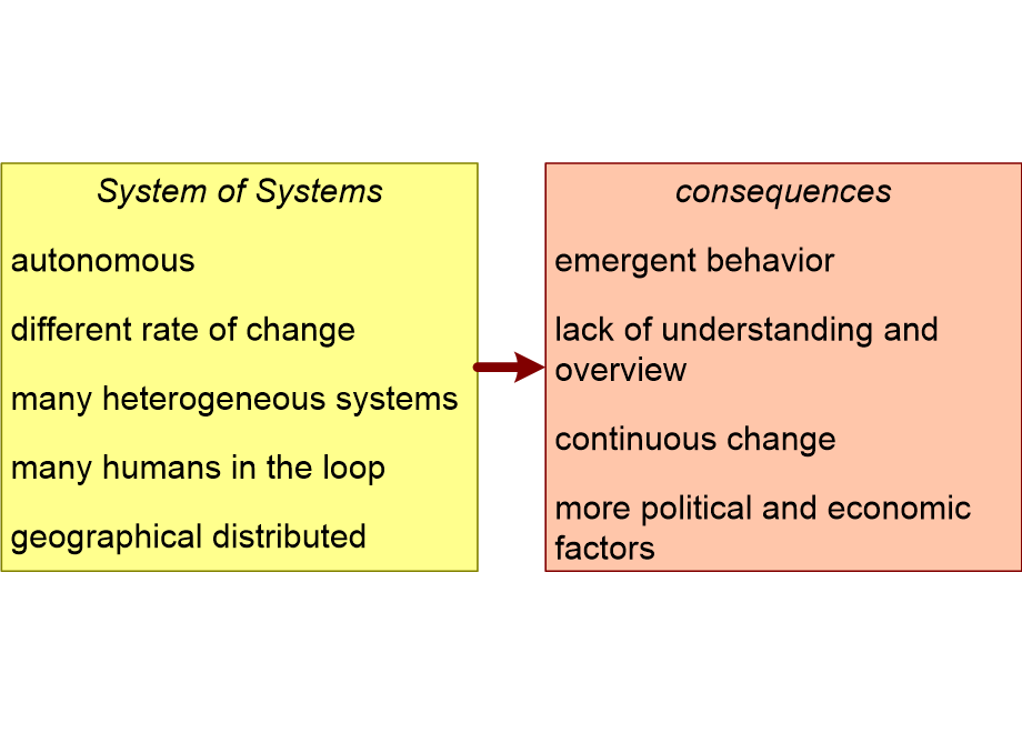 PPSsystemOfSystems.fullsize.gif