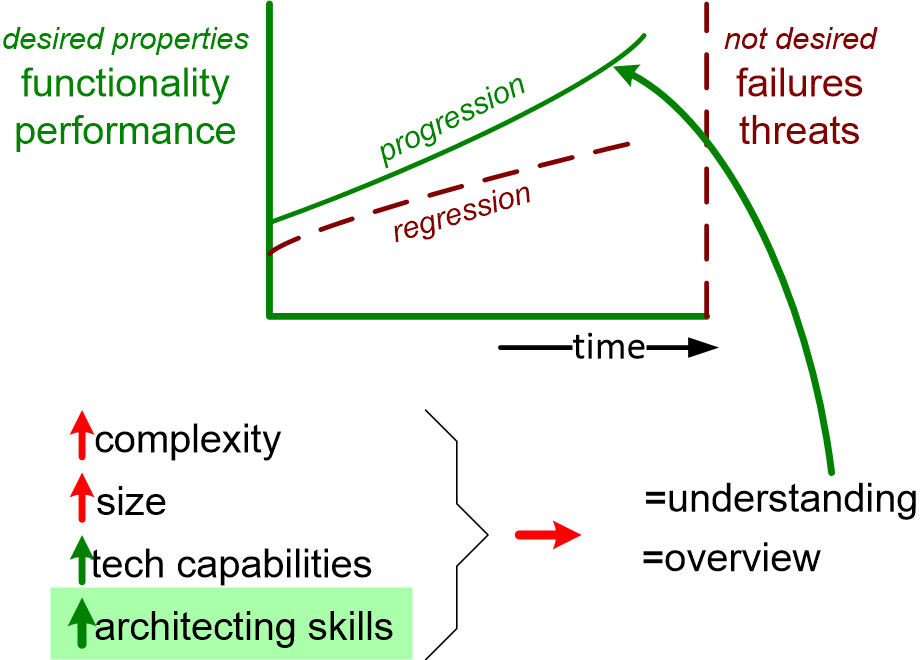 PRSITgainScenario.fullsize.gif