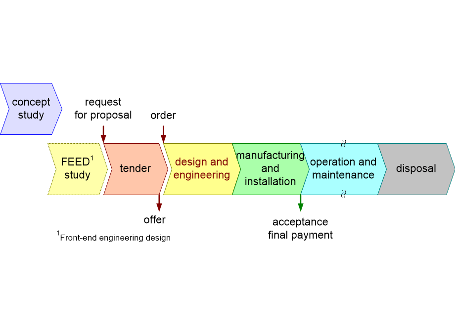 PSEIPprojectLifeCycle.fullsize.gif
