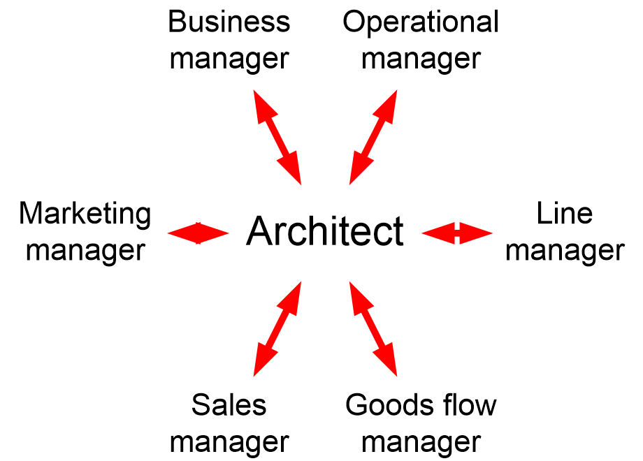 RAMmanagers.fullsize.gif