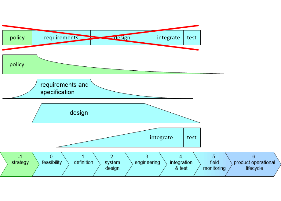 RATWsystemActivities.fullsize.gif