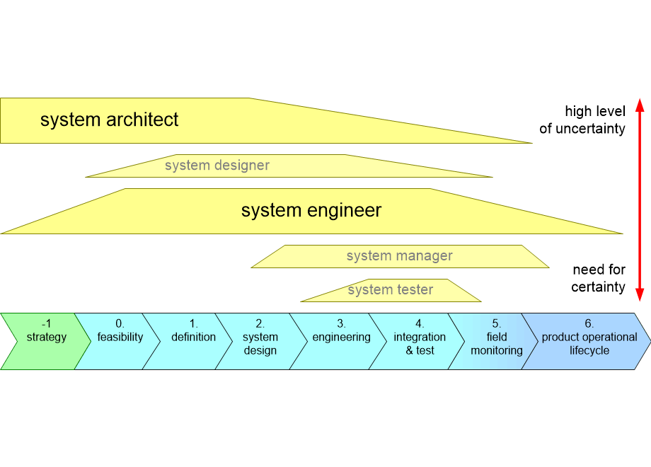 RATWsystemRoles.fullsize.gif