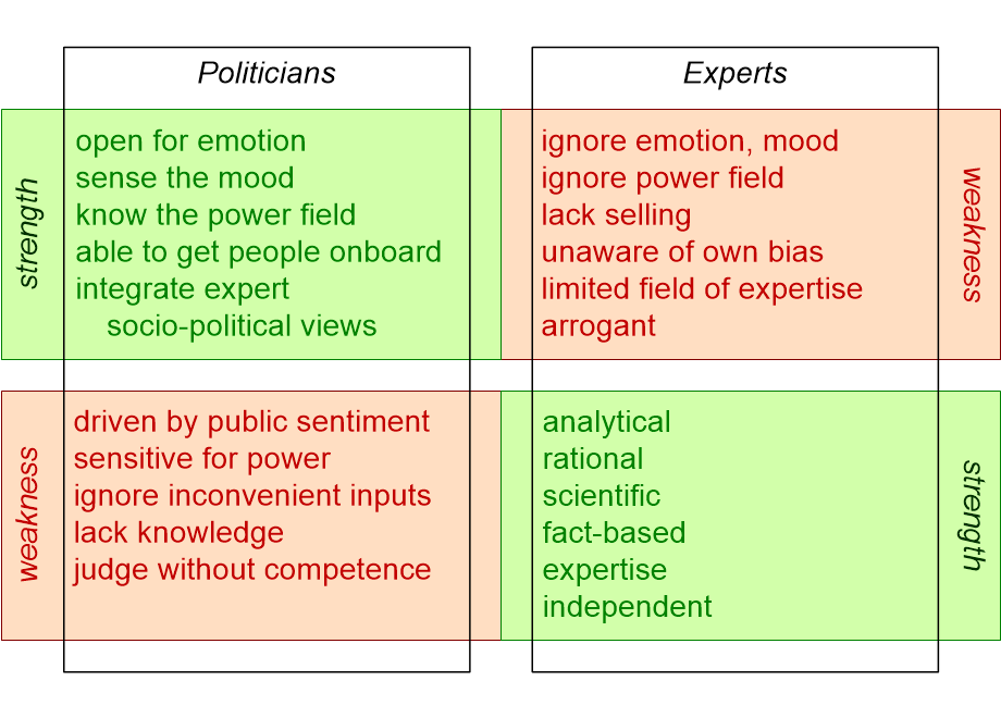 REDM4QpoliticiansExperts.fullsize.gif