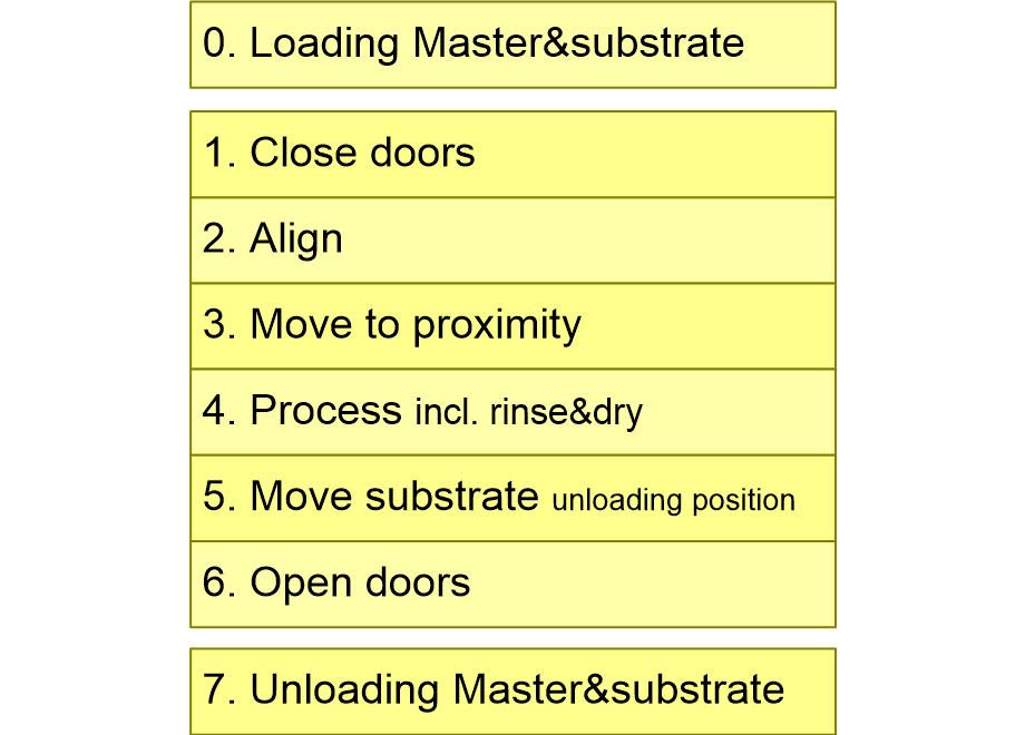 REPLIprinterWorkflowSimplified.fullsize.gif