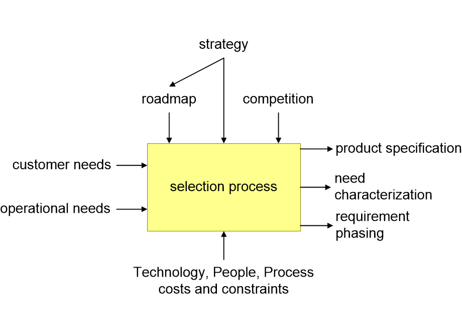 REQselection.fullsize.gif