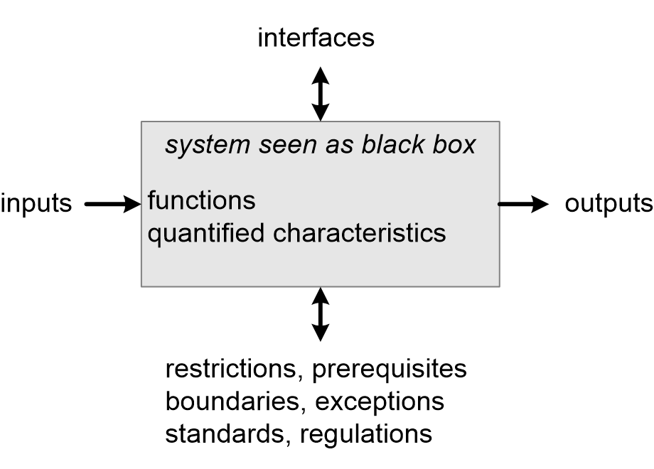 REQsystemAsBlackBox.fullsize.gif