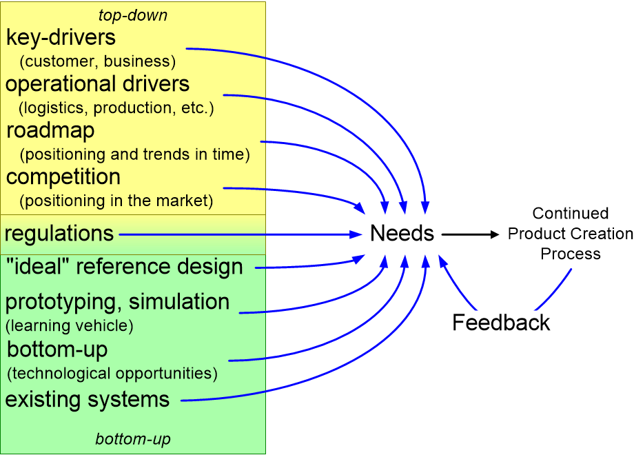 REQviewpoints.fullsize.gif