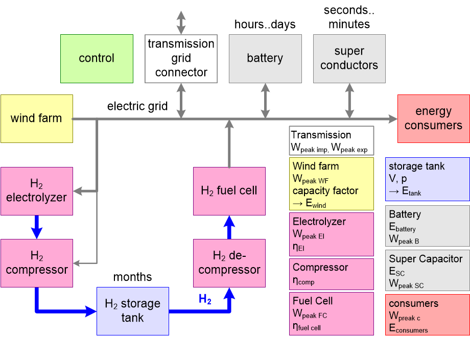 RESSblockDiagram.fullsize.gif