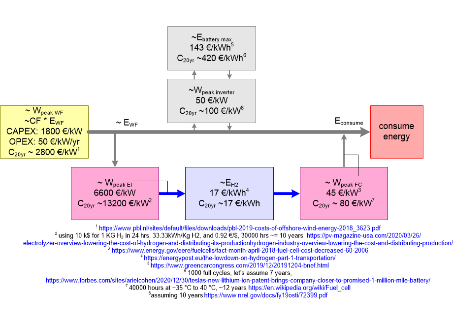 RESScostModel.fullsize.gif