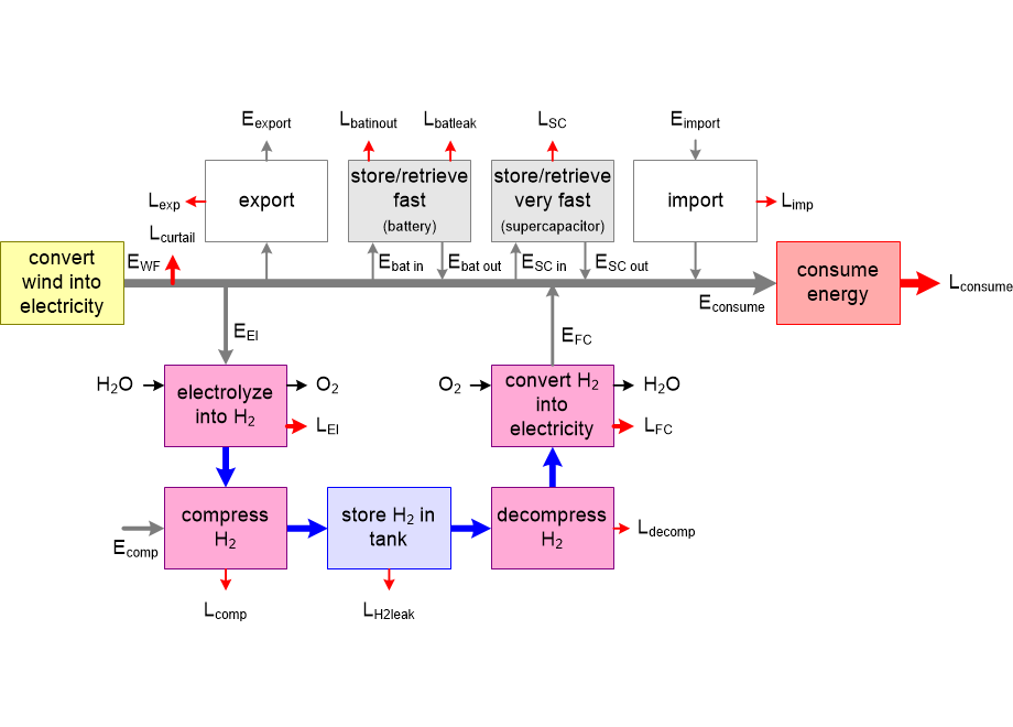 RESSfunctional.fullsize.gif