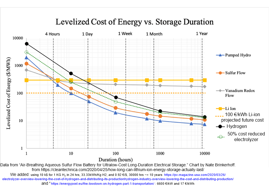 RESSgraphLCOE.fullsize.gif