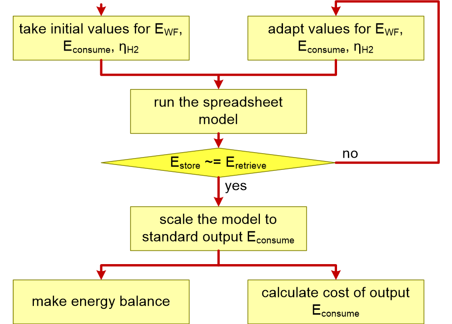 RESSsimulationWorkflow.fullsize.gif