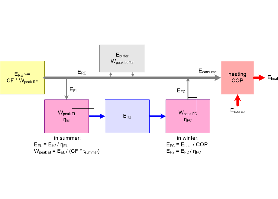 RESSstorageSizing.fullsize.gif