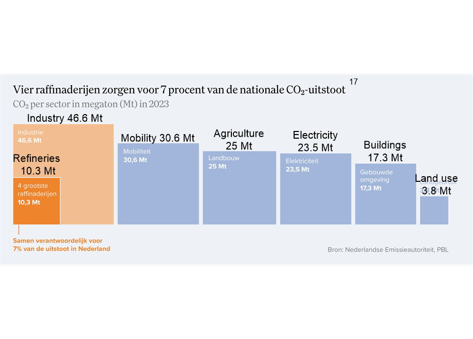 RFHSdutchCO2emissions.fullsize.gif