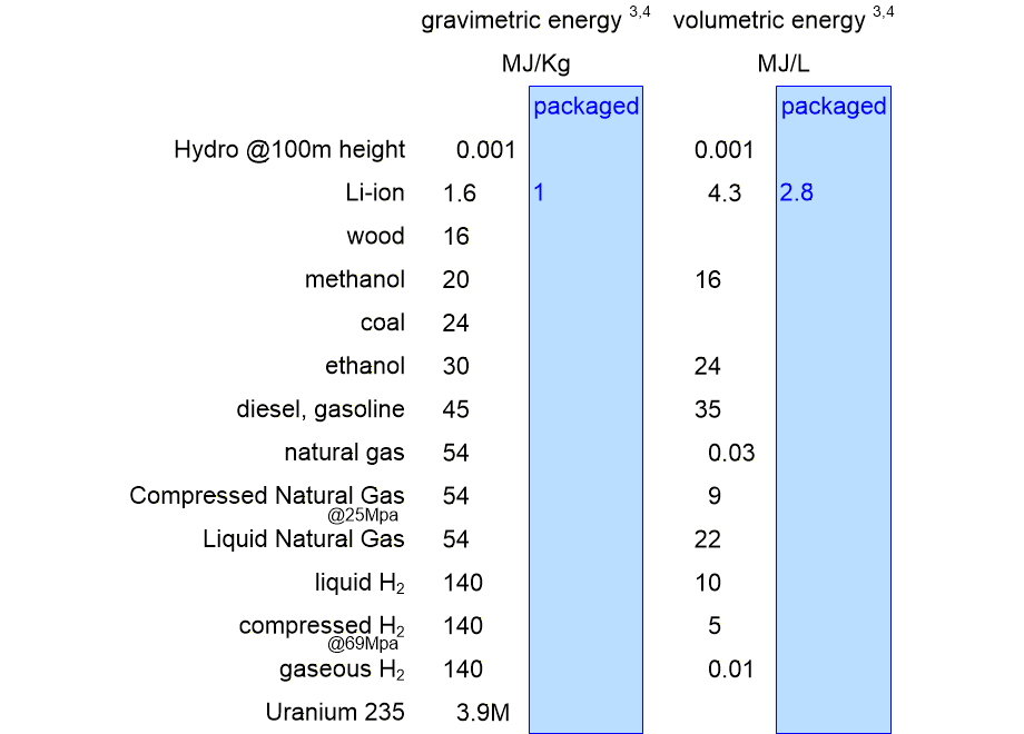 RFHSenergyDensityTable.fullsize.gif