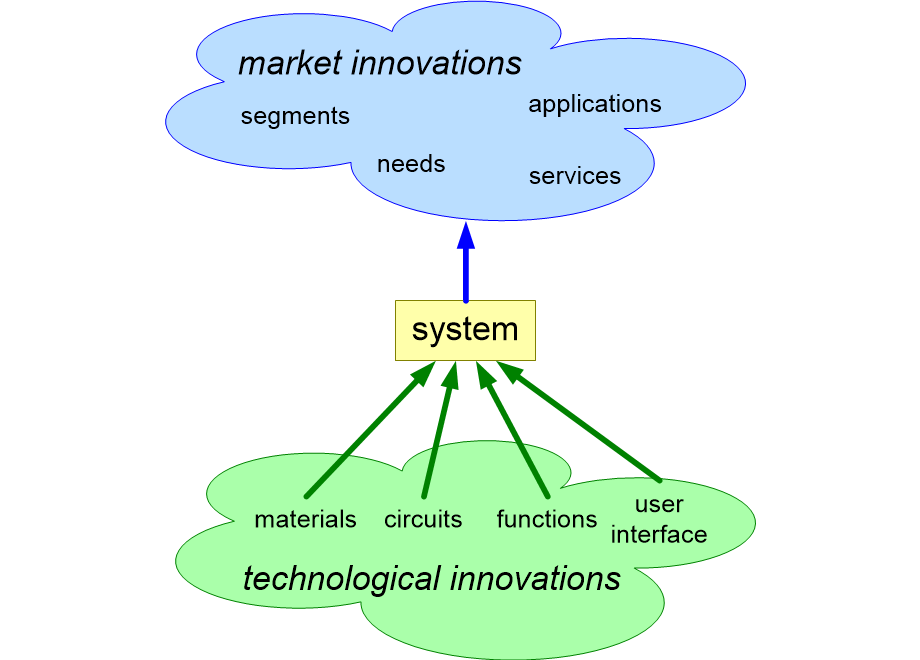 RIItechnologicalAndMarket.fullsize.gif