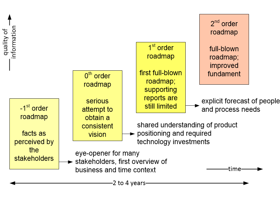 ROADbootstrapping.fullsize.gif
