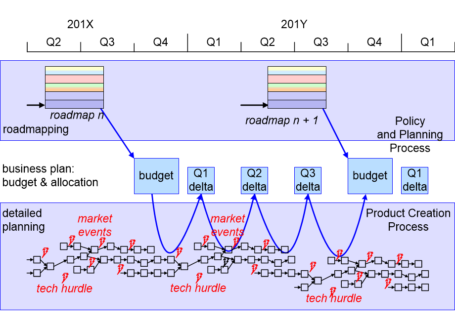 ROADbudgetPlan.fullsize.gif