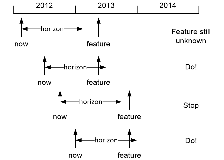 ROADonOffManagement.fullsize.gif