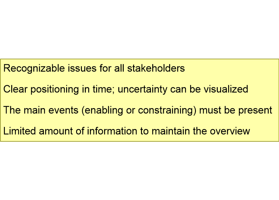 ROADrequirements.fullsize.gif