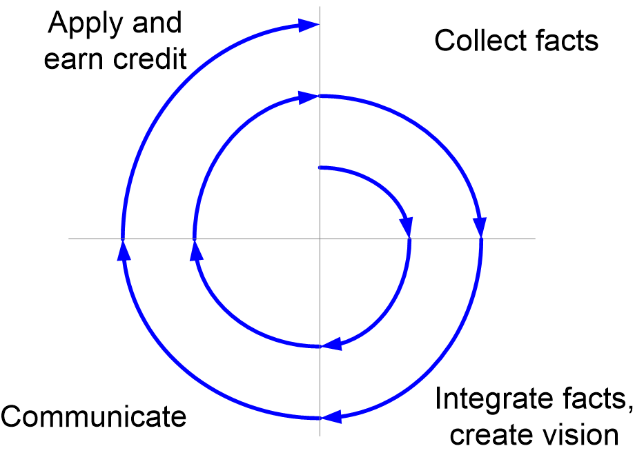 ROADspiral.fullsize.gif