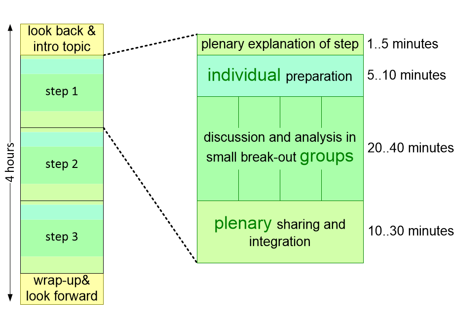 RPCIformat.fullsize.gif