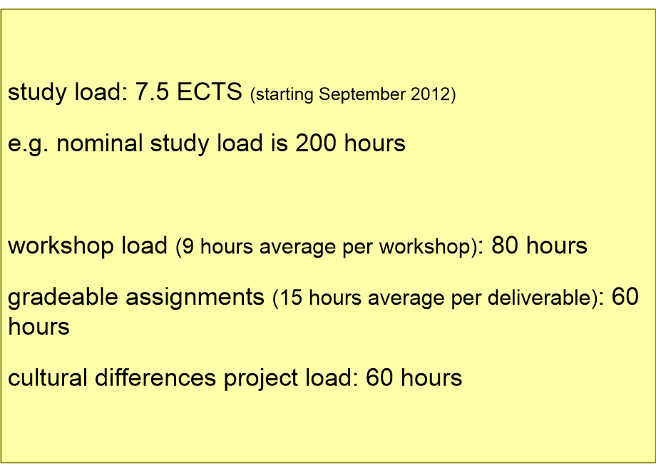 RPCIworkLoad.fullsize.gif
