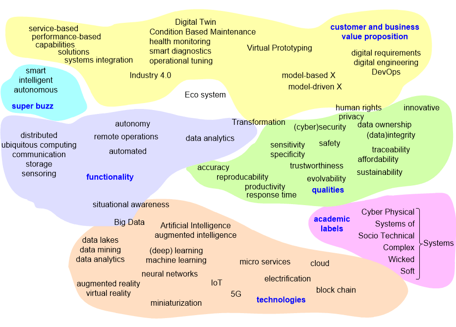 RSEAdigitalizationCloud.fullsize.gif