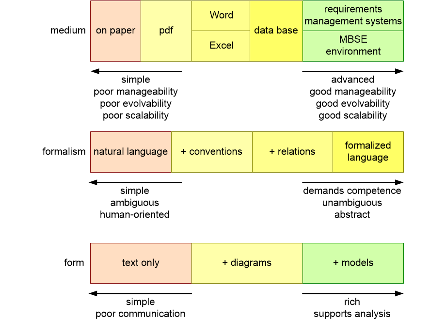 RSEAmaturity.fullsize.gif