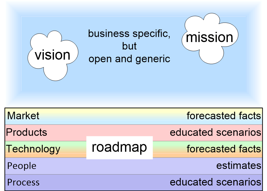 RSPmissionVsRoadmap.fullsize.gif