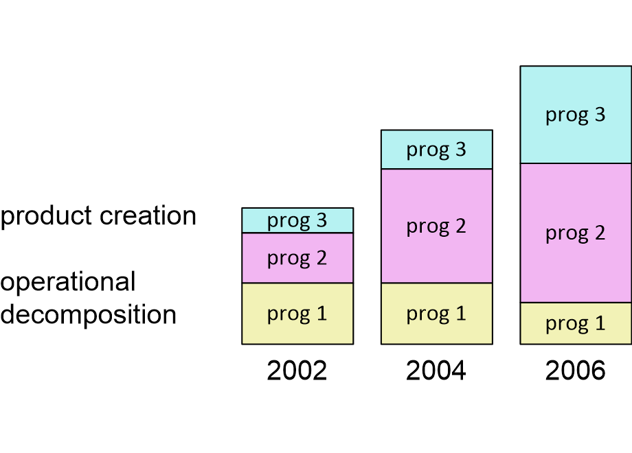 RSPpeoplePrograms.fullsize.gif