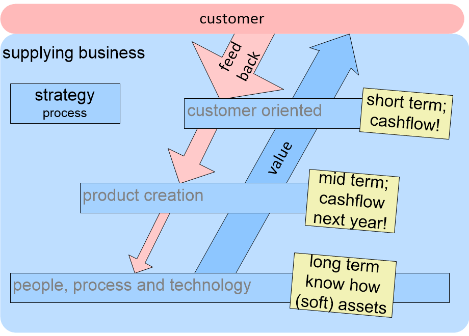 RSPprocessDecompositionAnnotated.fullsize.gif