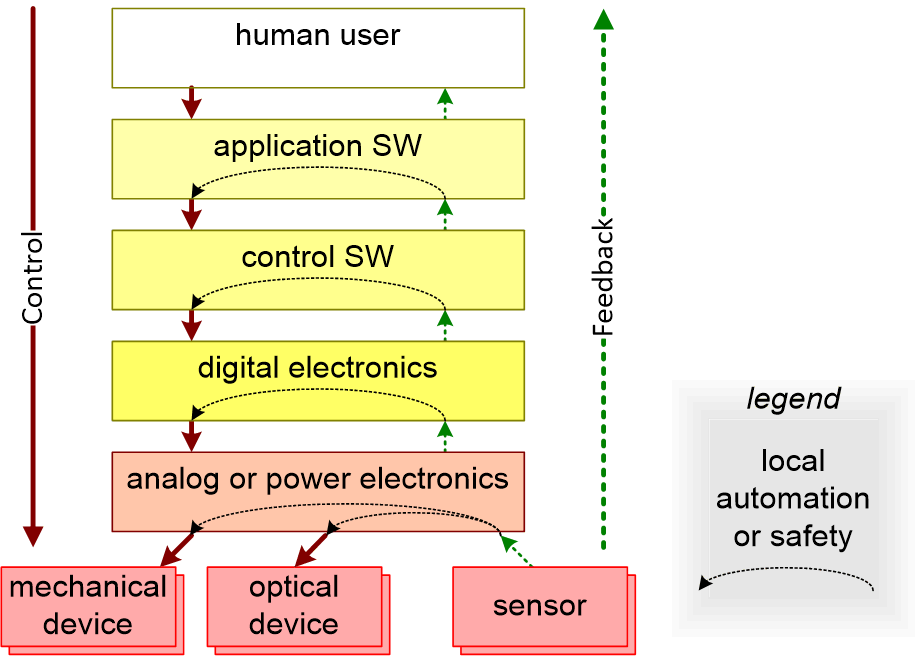 RSWcontrolHierarchy.fullsize.gif