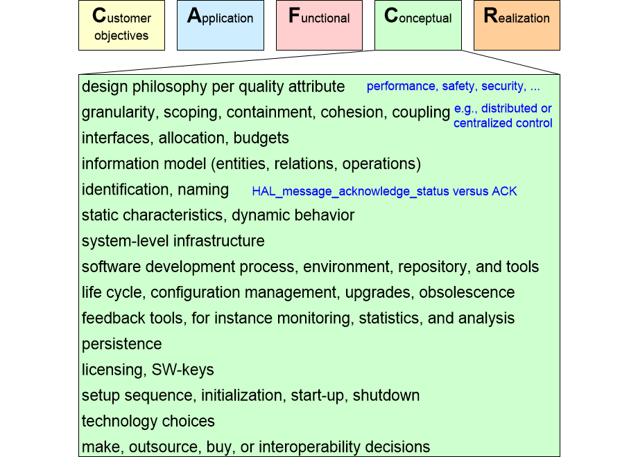 RSWdesignAspects.fullsize.gif