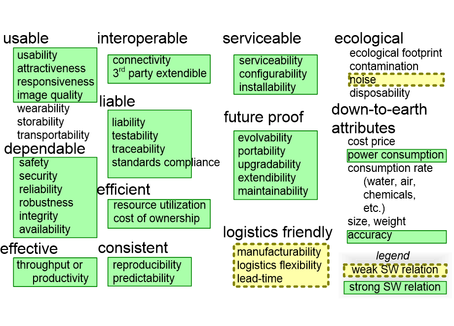 RSWqualities.fullsize.gif